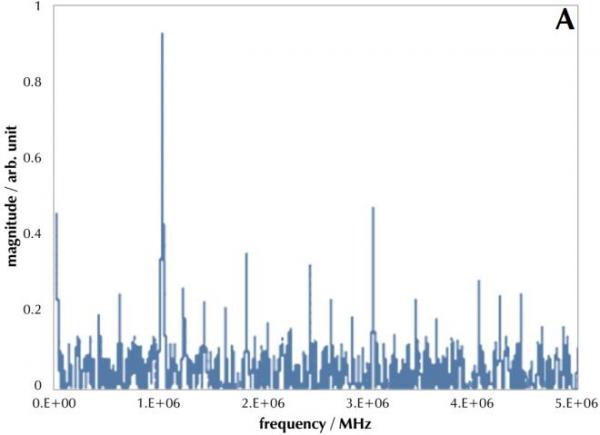 peaks filtered