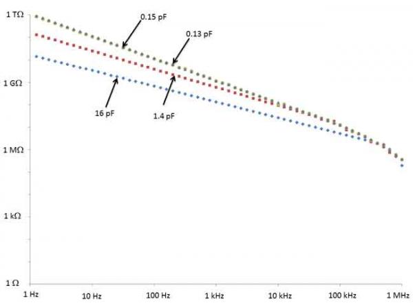 OLD diff amplitudes2