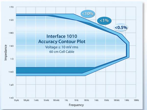 IFC 1010 ACP Full size