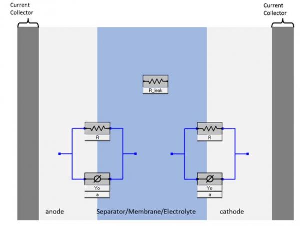 figure2 physica model Li-ion cell