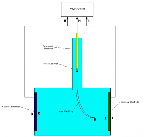 three electrode electrochemical test cell