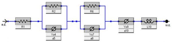 figure11 model li iuon battery eis