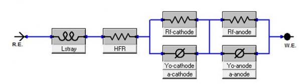 figure3 itteration equivalent circuiy Li cell