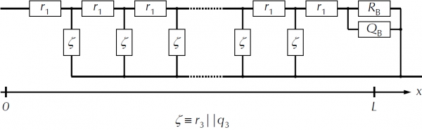 Figure 9 – Scheme of a transmission line model to describe TiO2/organic hole con