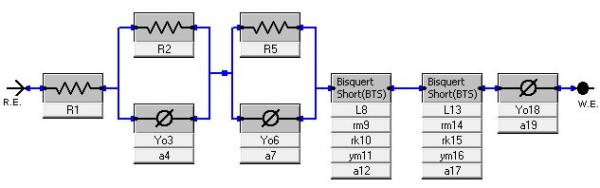 Equivalent circuit diagram from Gamry’s Model Editor