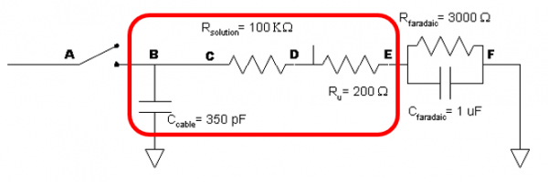 cable capacitance forms an RC section