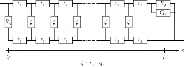 fig4 scheme of transmission line model unified