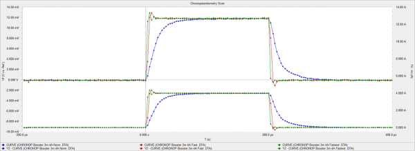 fig9 data test side 4A