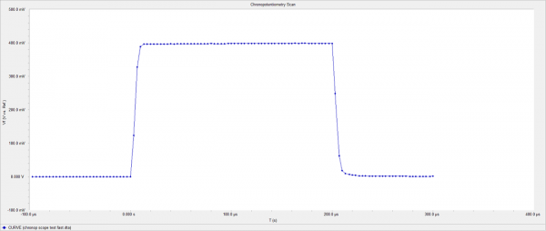 fig3 data recorded e monitor connector