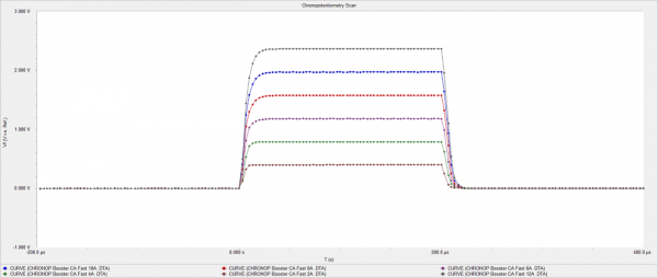 fig5 data from range of currents