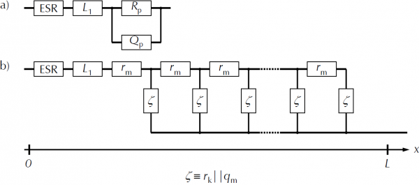 models used to fit capacitor data