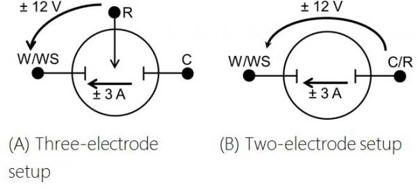 working electrode counter electrode connection