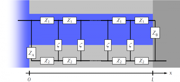 fig3 Scheme of a generic transmission line model.