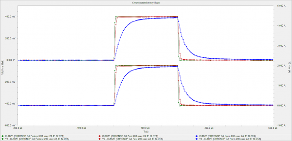 fig2 cell voltage upper trace