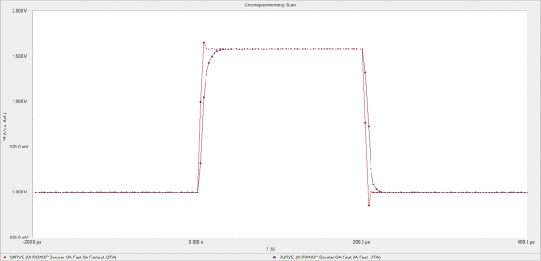 fig6 data using CA speed