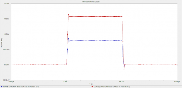 fig7 data using CA fastest