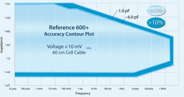 Reference600 Plus ACP limits2