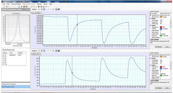 QCM-D/ Quartz Crystal Microbalance software control measurement for eQCM-i Mini