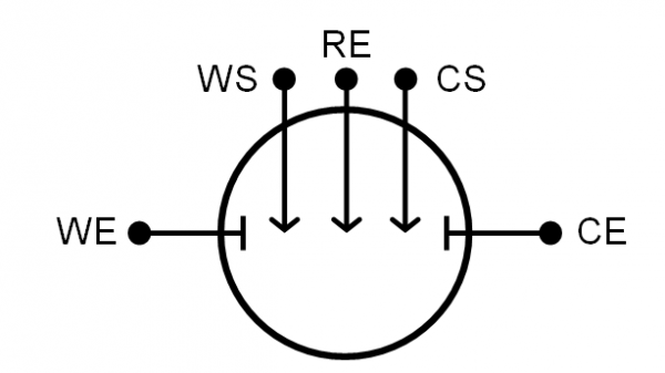 electrochemical cell setup