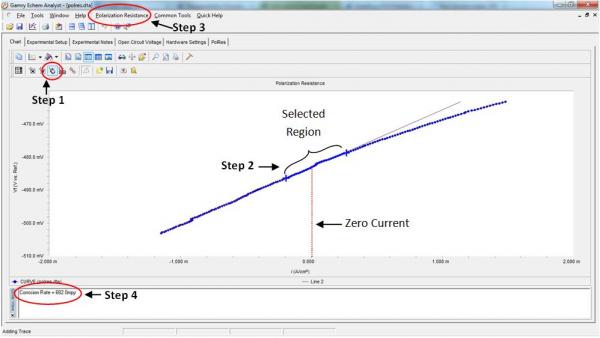 finding corrosion rate of your material