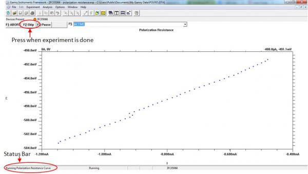 measured current applied potential