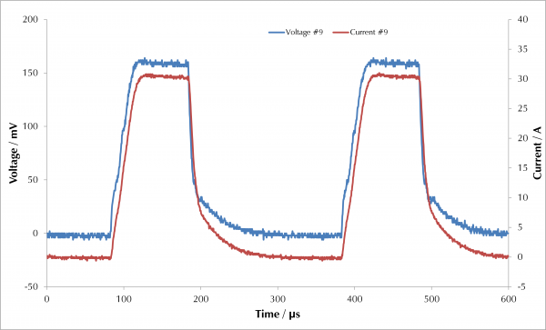 fig12 30A pulse