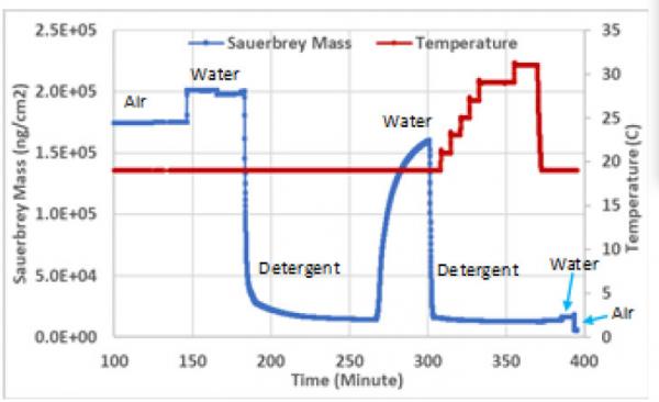 fig4 frequency change