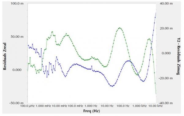 figure13 residuals plot equivalent circuit