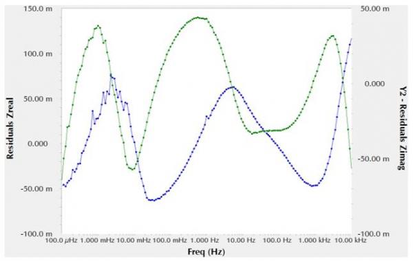 figure5 residual errors