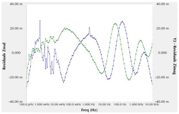 figure10 residuals plot equivalent circuit