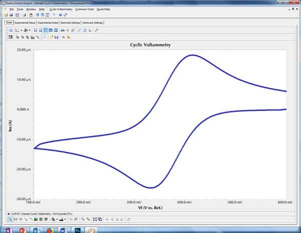 cyclic voltammetry integration