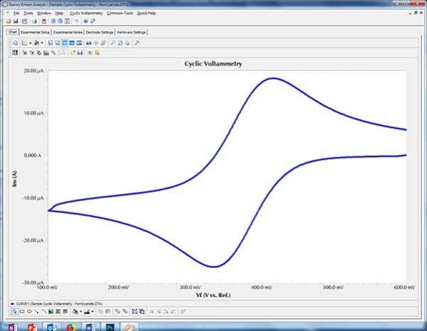 cyclic voltammetry integration