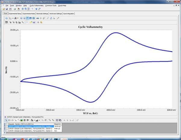 Cyclic Voltammetry quick integrate