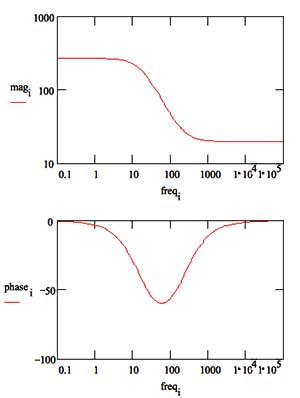 bode plot 1mm