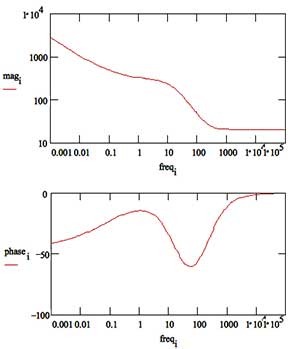 bode plot mixed control circuit