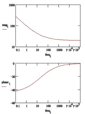 bode plot warburg impedance2