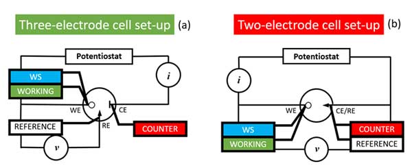 Three-electrode lead / Two-electrode lead