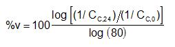 coating water uptake