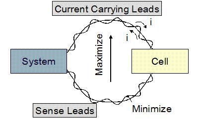 current carrying leads