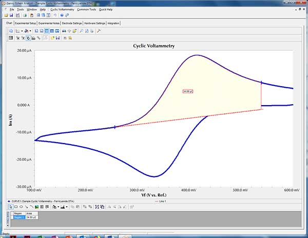 cyclic voltammetry scan