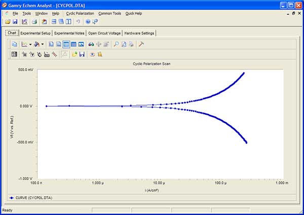 data file echem analyst