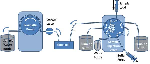 diagram 10 port valve figure10