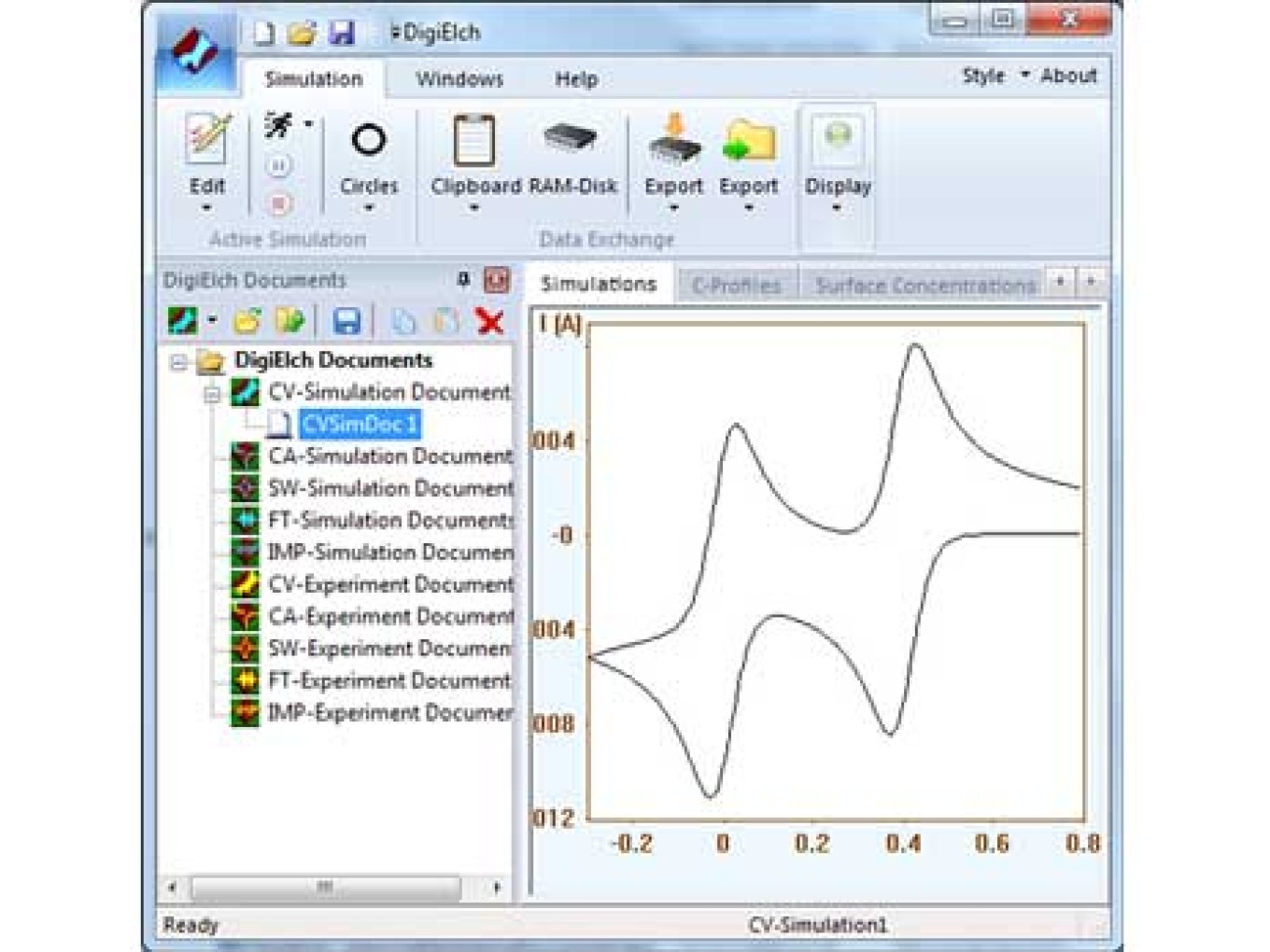 DigiElch Electrochemical Simulation Software