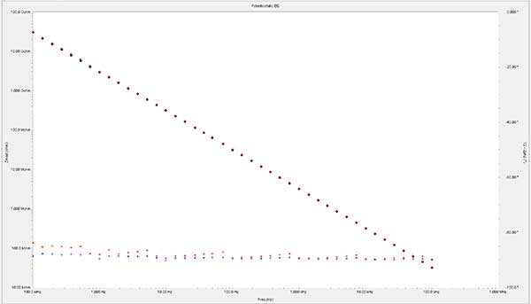 eis data - corrected/uncorrected