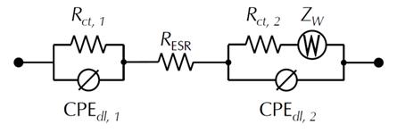 eis model lithium ion batteries