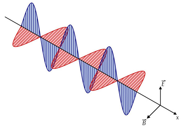 electromagnetic wave