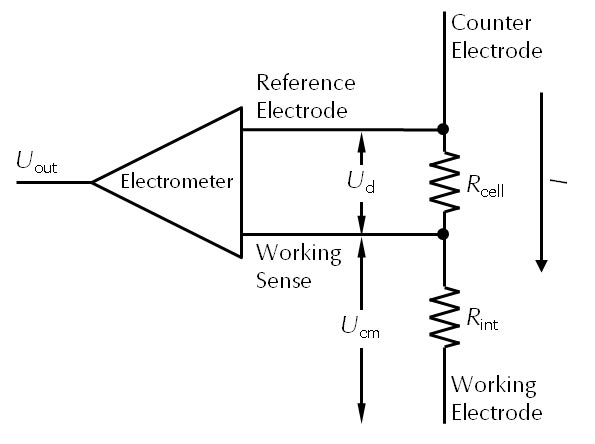 Figure 6. Simplified diagram of an Electrometer and its connections. For details