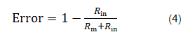 The magnitude error caused by Rin is calculated