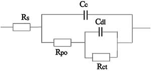 equivalent circuit failed coating