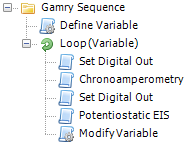 experimental sequence